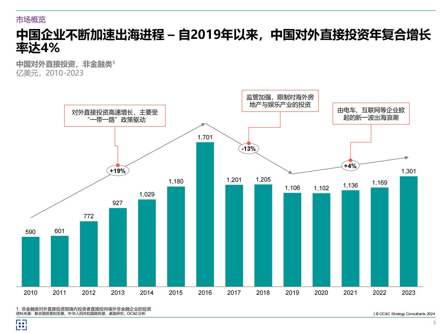 欧晰析咨询：2024年海客乘天风——中企如何破风出海？.pdf