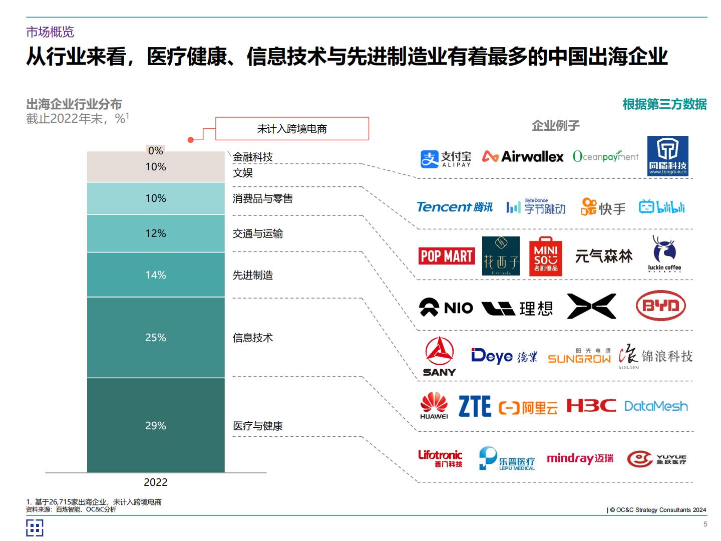 欧晰析咨询：2024年海客乘天风——中企如何破风出海？.pdf