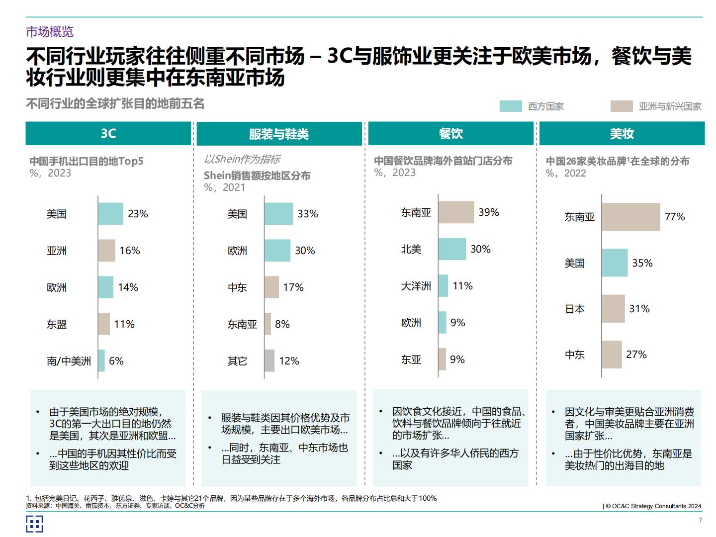 欧晰析咨询：2024年海客乘天风——中企如何破风出海？.pdf