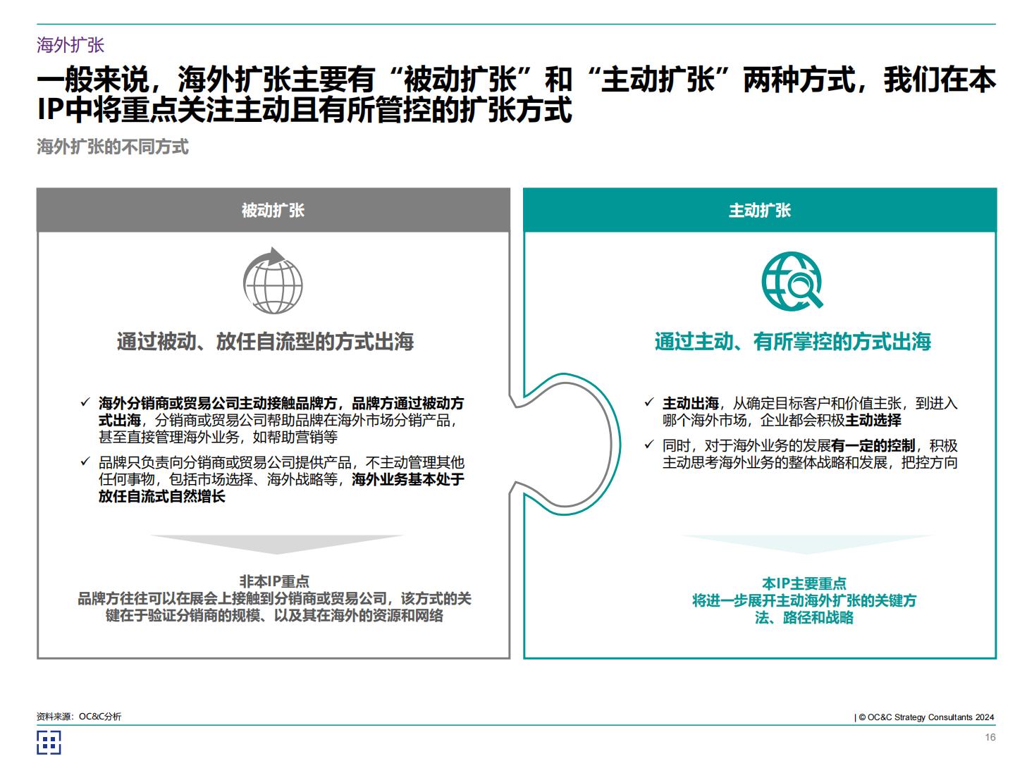欧晰析咨询：2024年海客乘天风——中企如何破风出海？.pdf