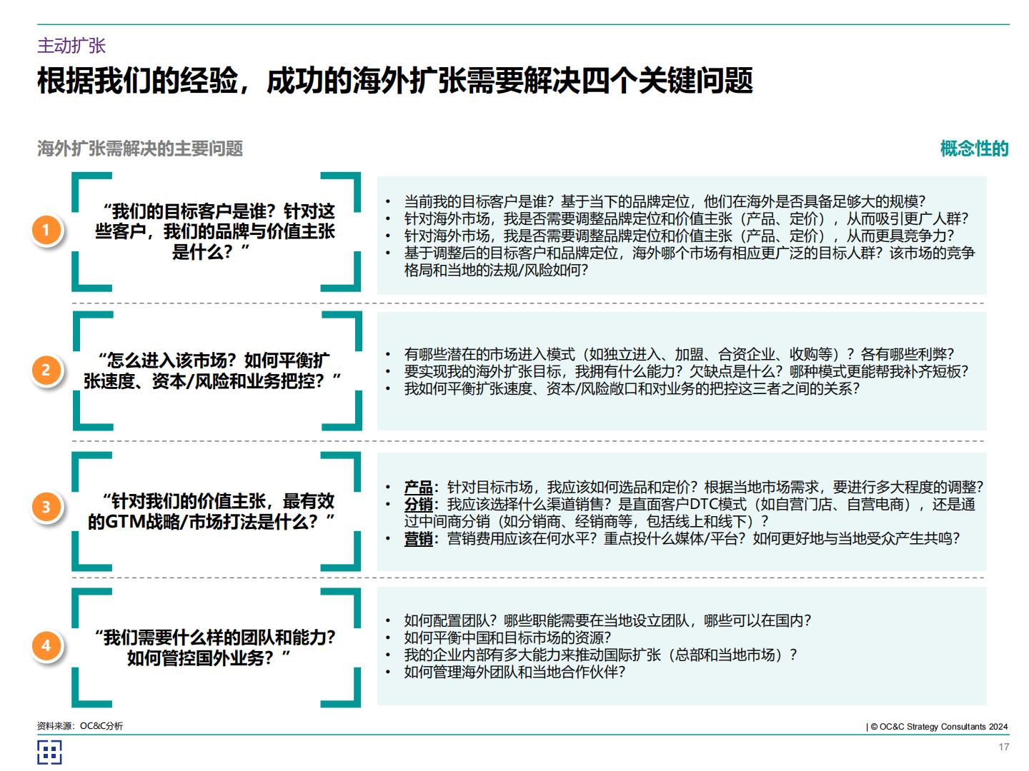 欧晰析咨询：2024年海客乘天风——中企如何破风出海？.pdf