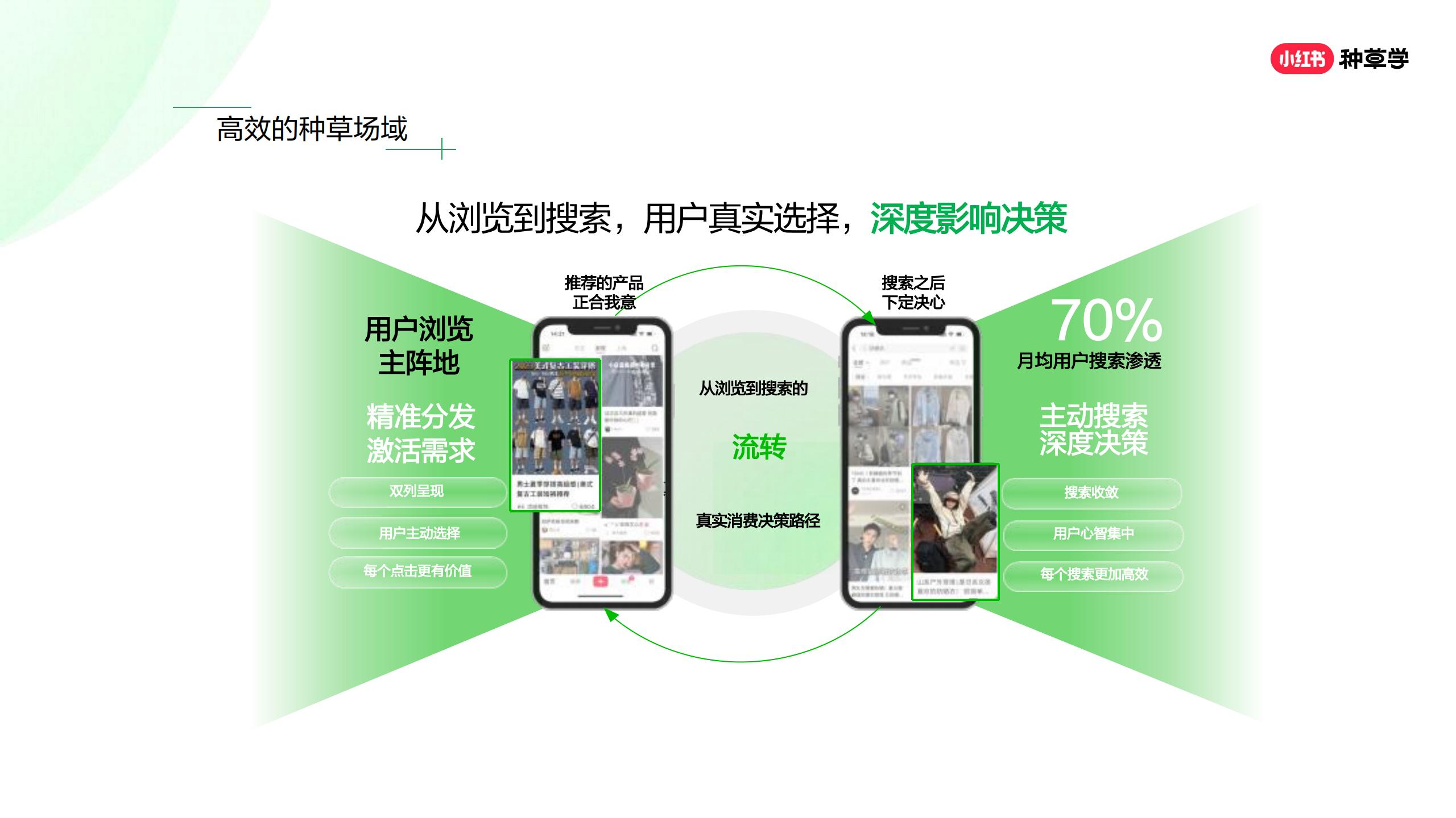 品牌如何在小红书精准获客？两小时学会可复制打法.pdf