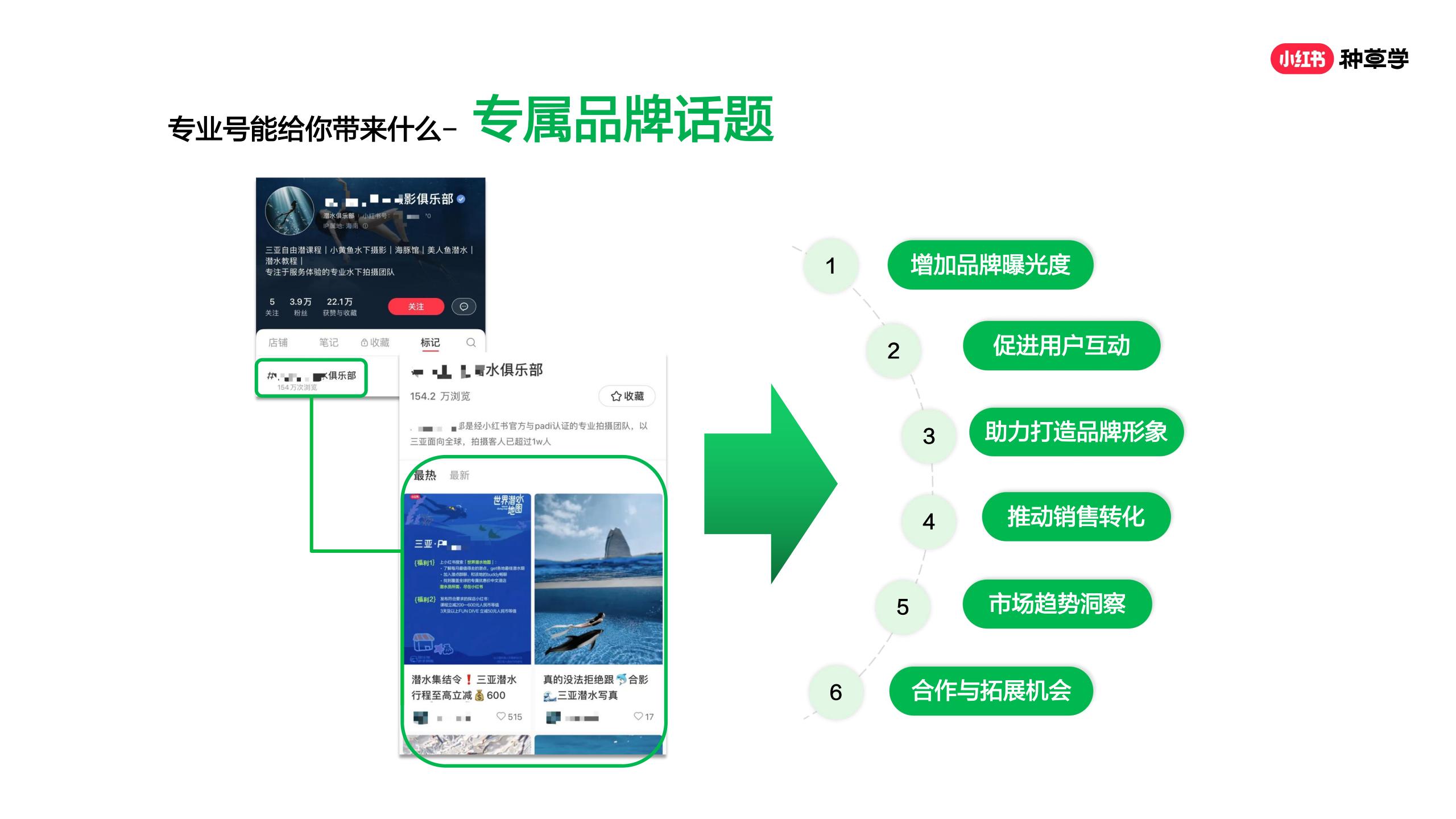 品牌如何在小红书精准获客？两小时学会可复制打法.pdf