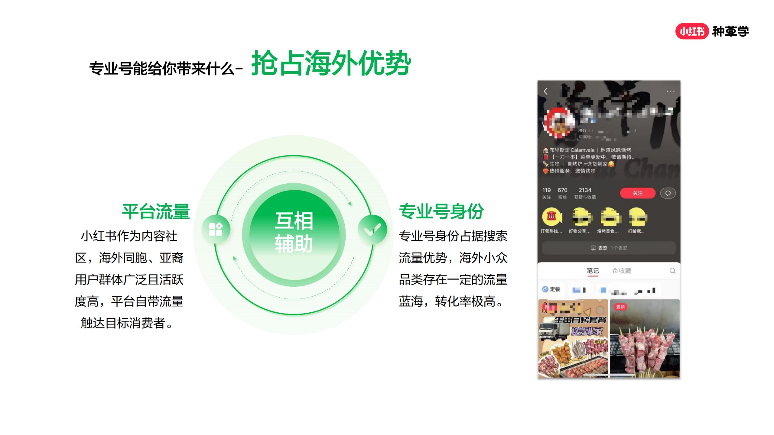 品牌如何在小红书精准获客？两小时学会可复制打法.pdf