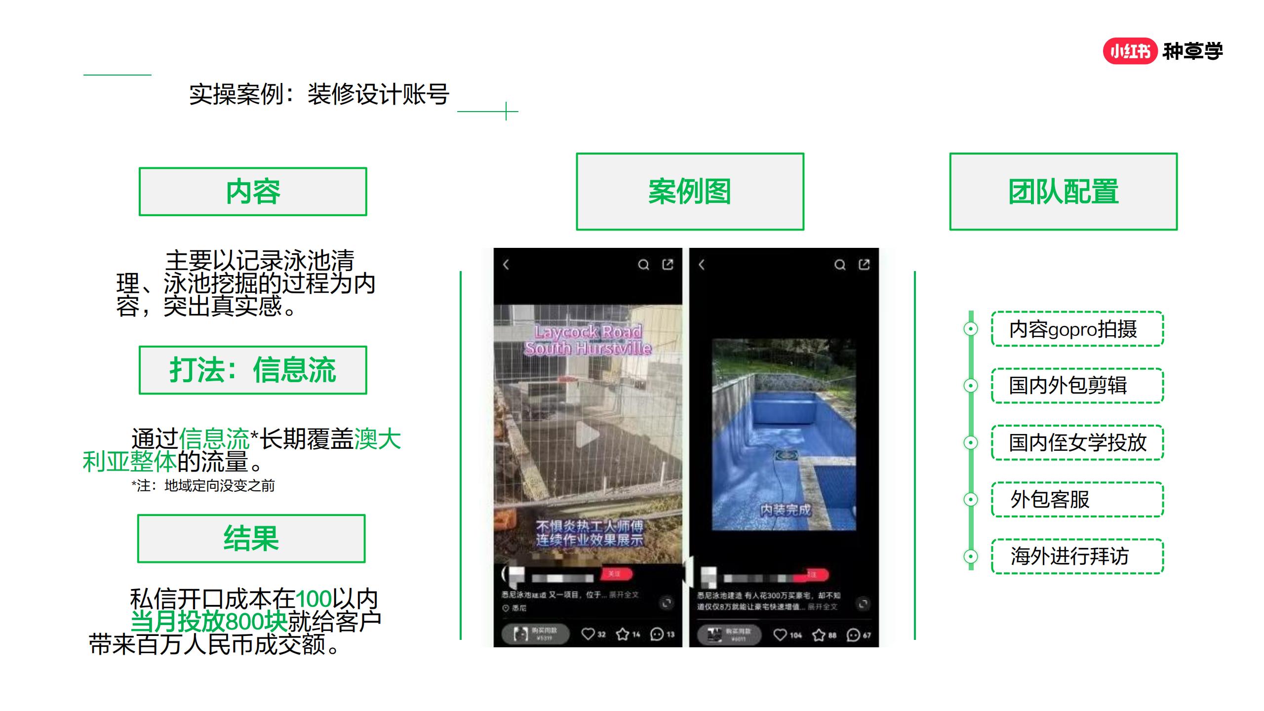 品牌如何在小红书精准获客？两小时学会可复制打法.pdf