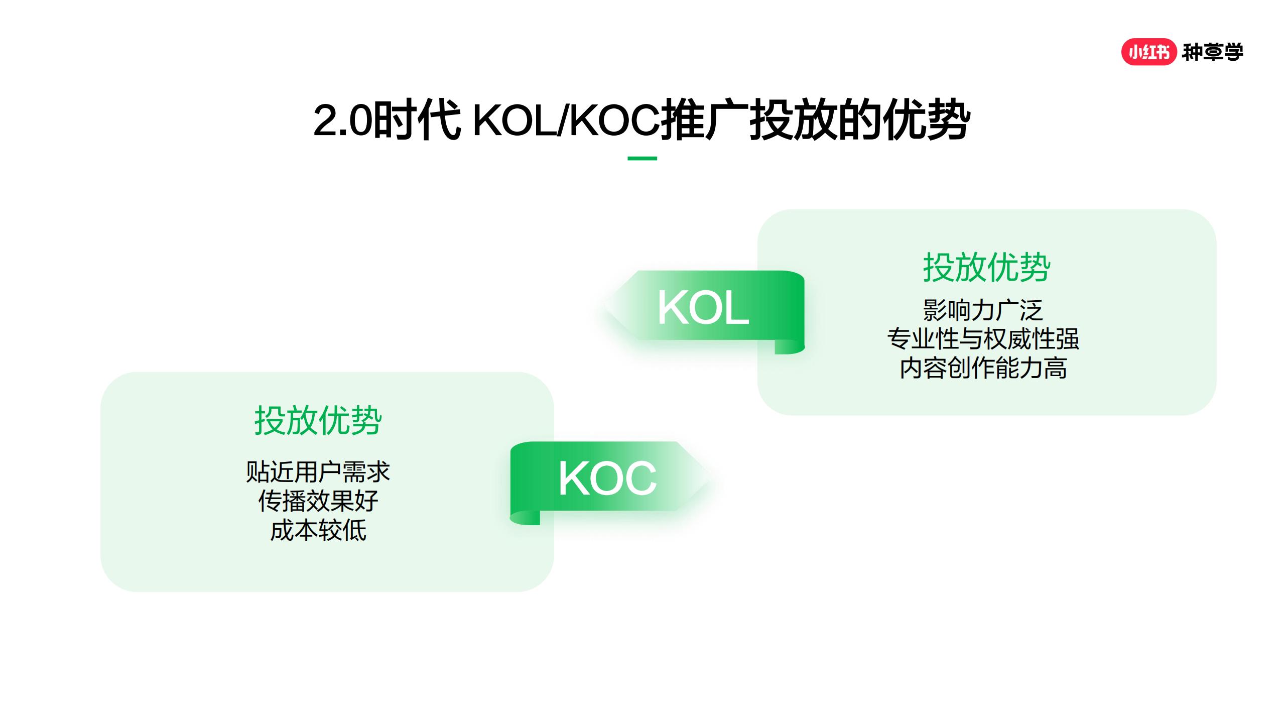 品牌如何在小红书精准获客？两小时学会可复制打法.pdf