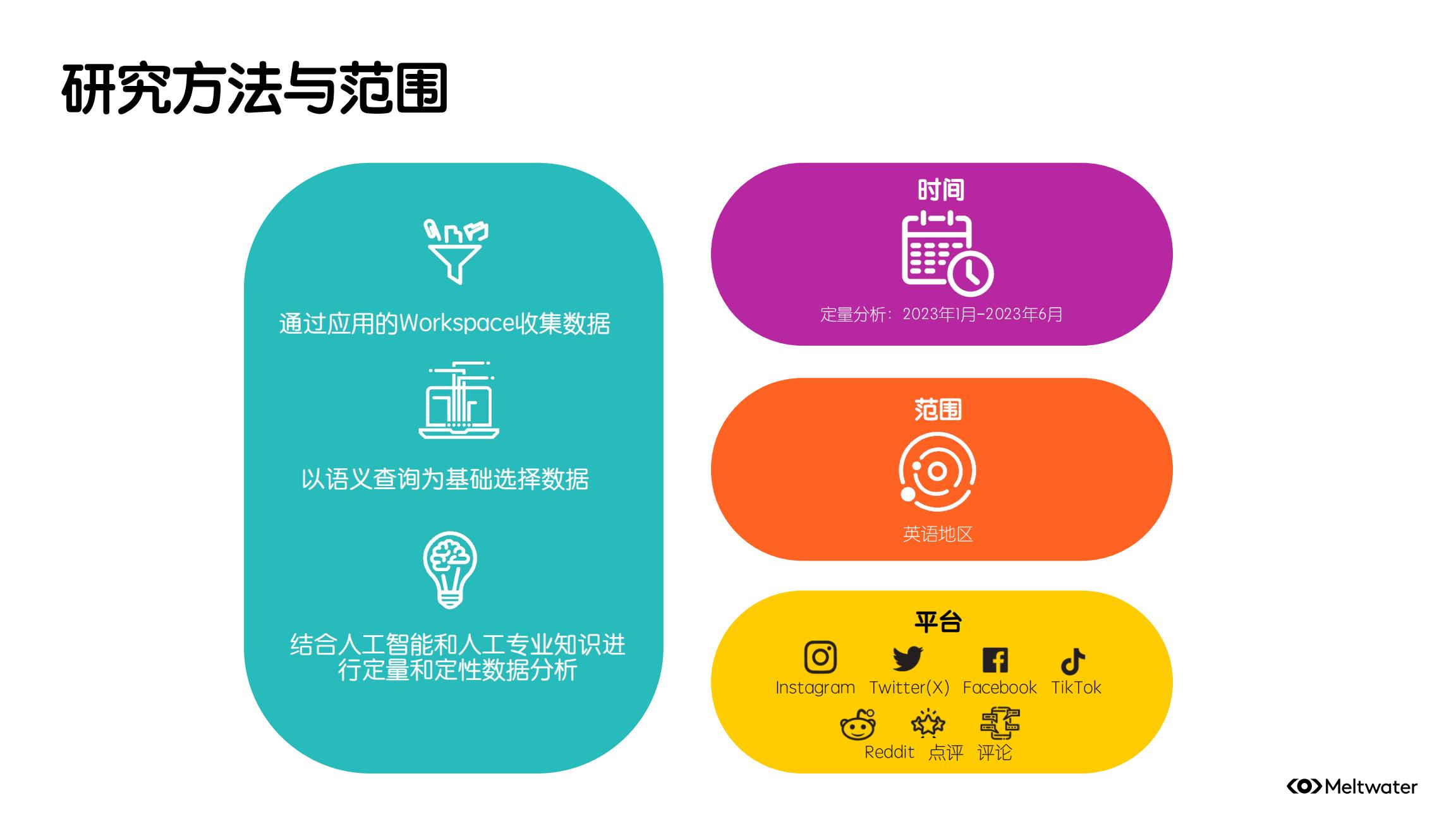 品牌ESG的营销洞察报告-Meltwater.pdf