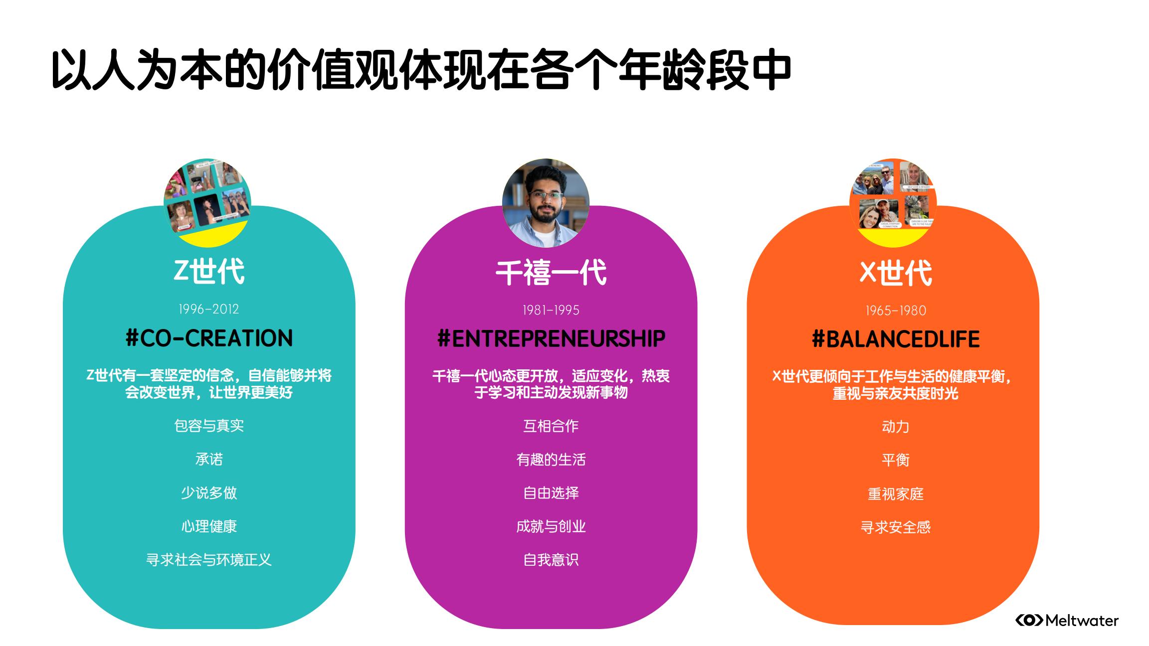 品牌ESG的营销洞察报告-Meltwater.pdf