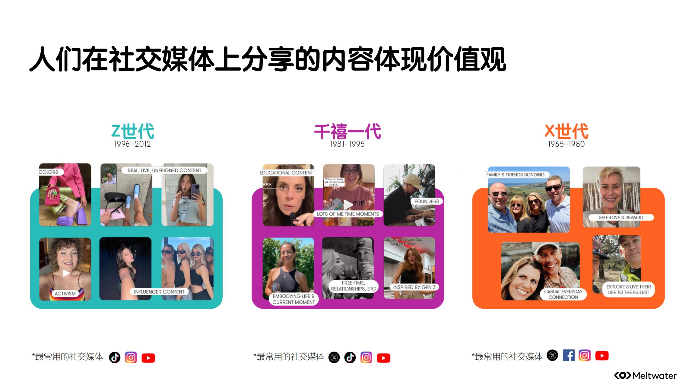 品牌ESG的营销洞察报告-Meltwater.pdf