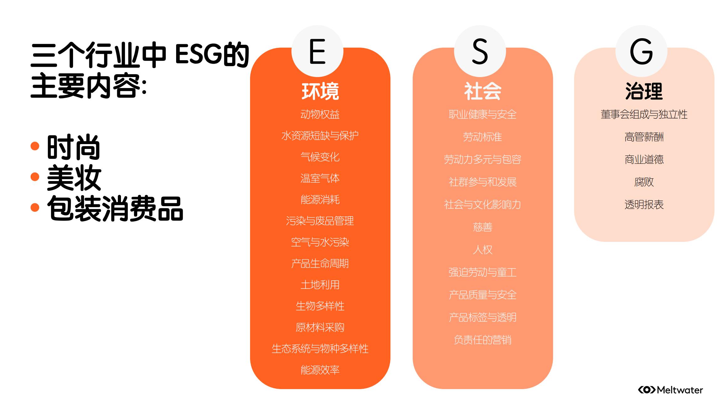 品牌ESG的营销洞察报告-Meltwater.pdf