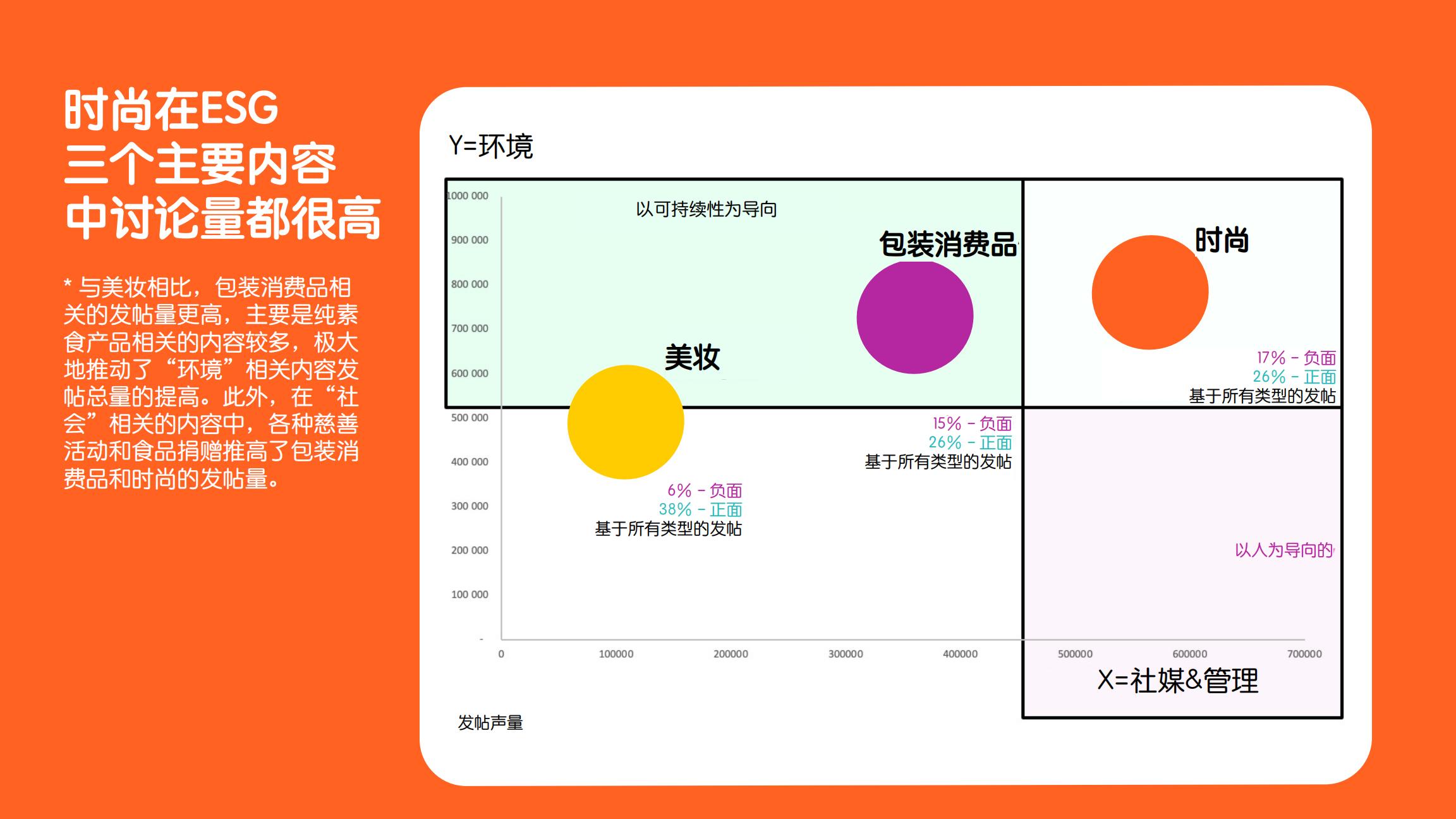 品牌ESG的营销洞察报告-Meltwater.pdf
