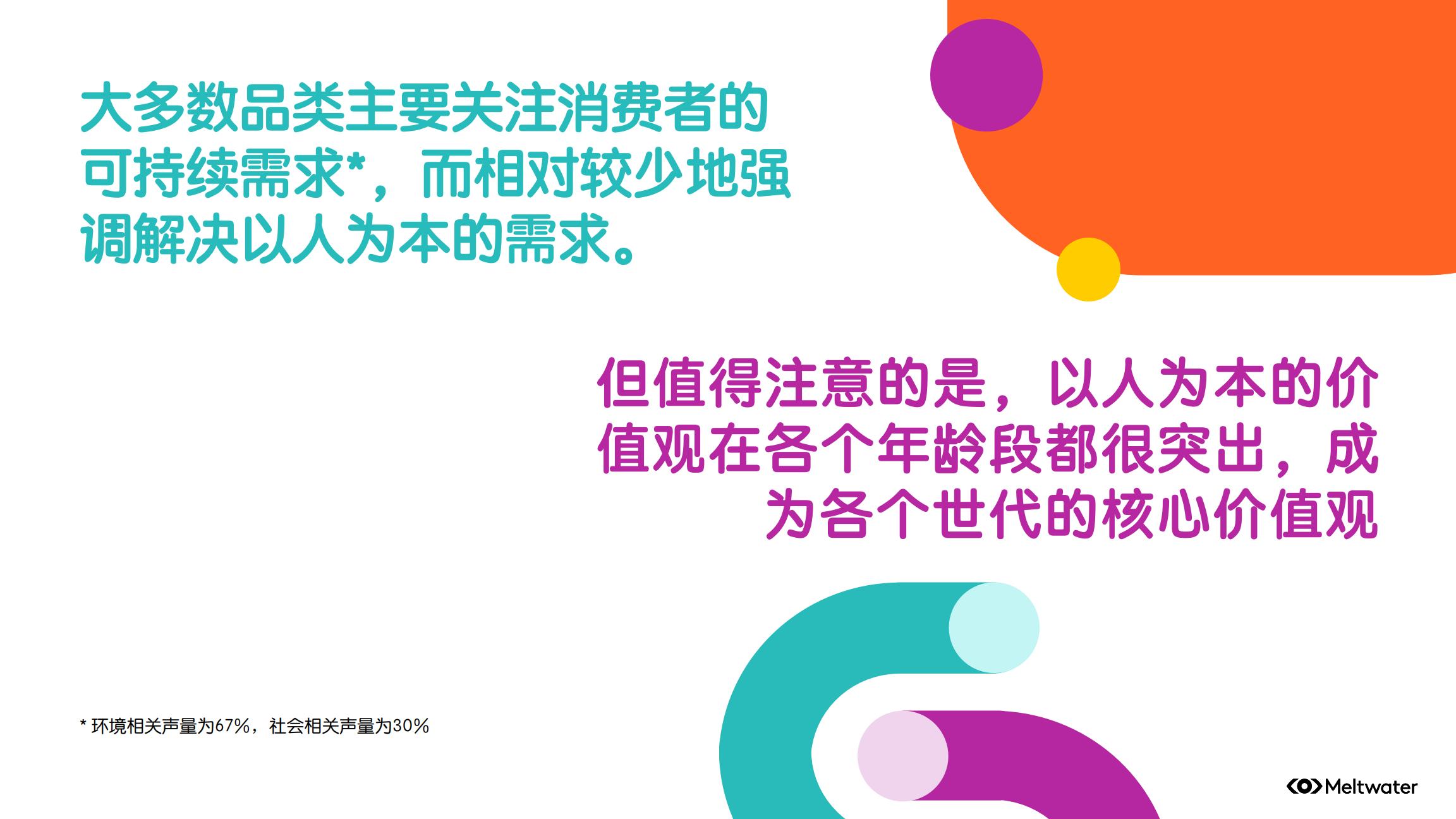 品牌ESG的营销洞察报告-Meltwater.pdf