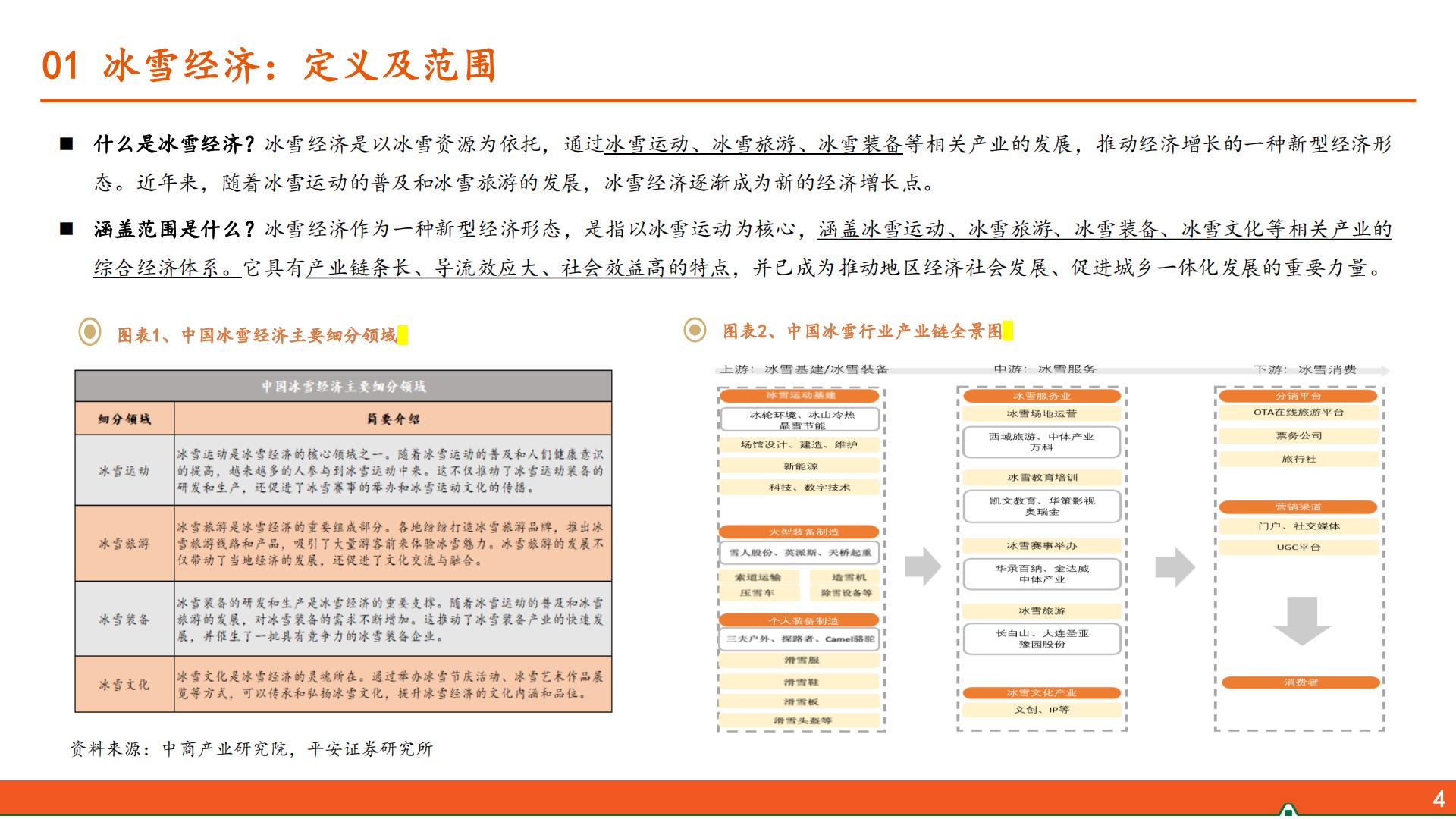 平安证券-运动户外专题系列-三-：冰雪运动行业全景图.pdf