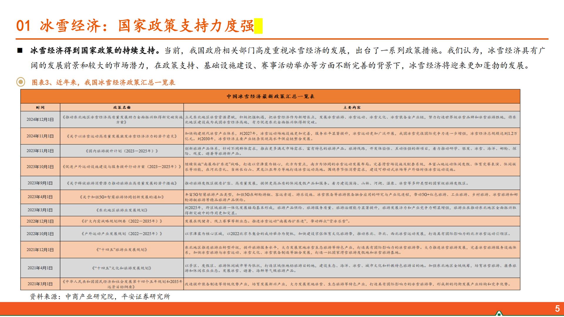 平安证券-运动户外专题系列-三-：冰雪运动行业全景图.pdf
