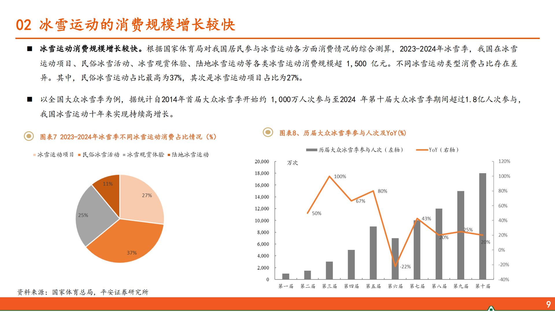 平安证券-运动户外专题系列-三-：冰雪运动行业全景图.pdf