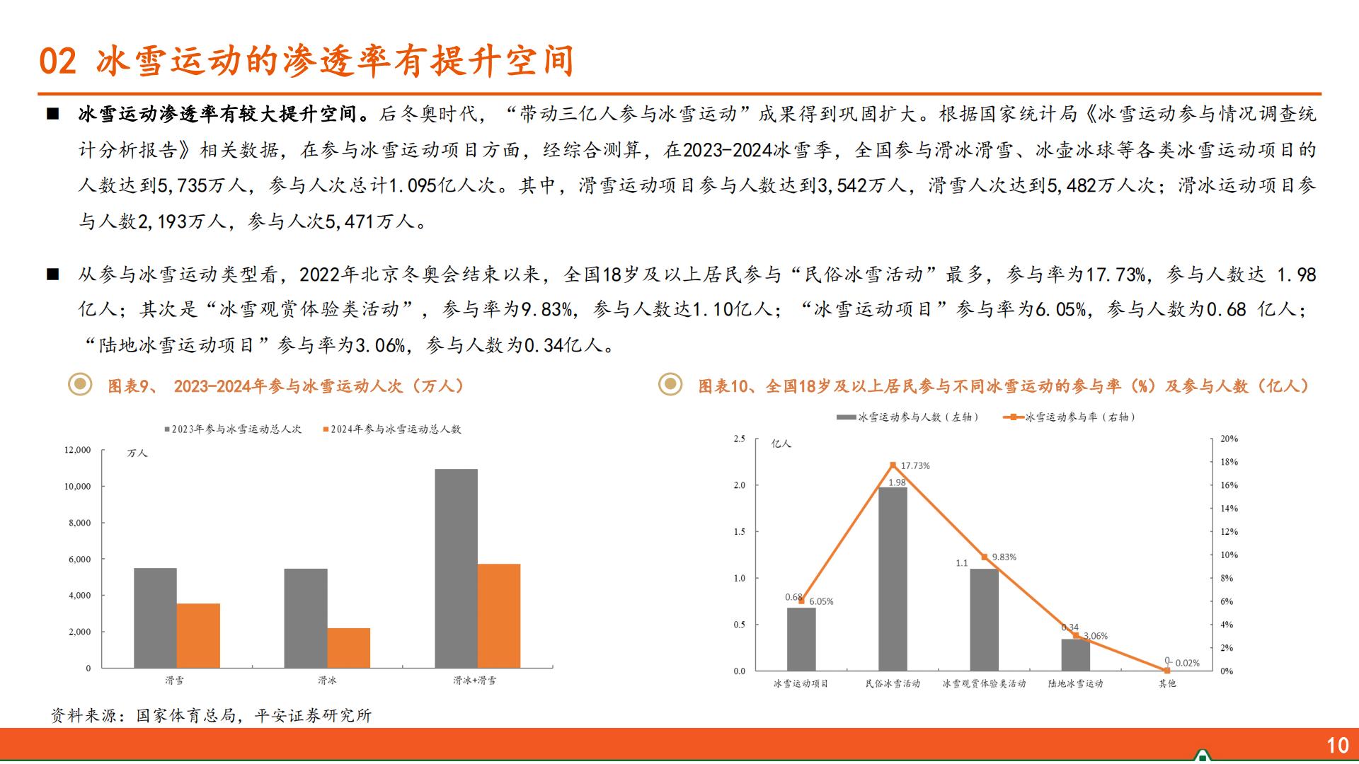 平安证券-运动户外专题系列-三-：冰雪运动行业全景图.pdf