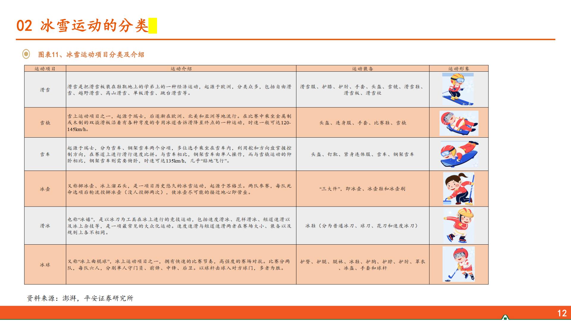 平安证券-运动户外专题系列-三-：冰雪运动行业全景图.pdf