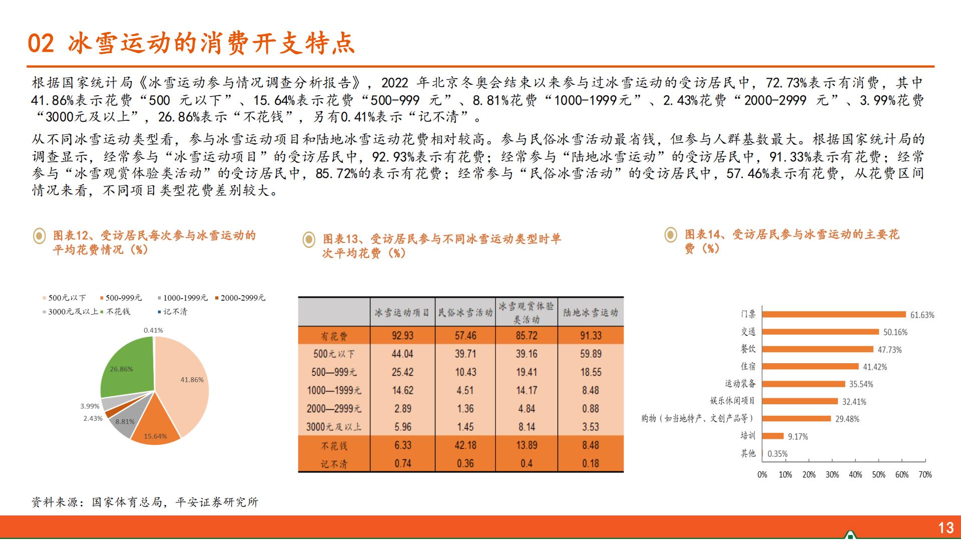 平安证券-运动户外专题系列-三-：冰雪运动行业全景图.pdf
