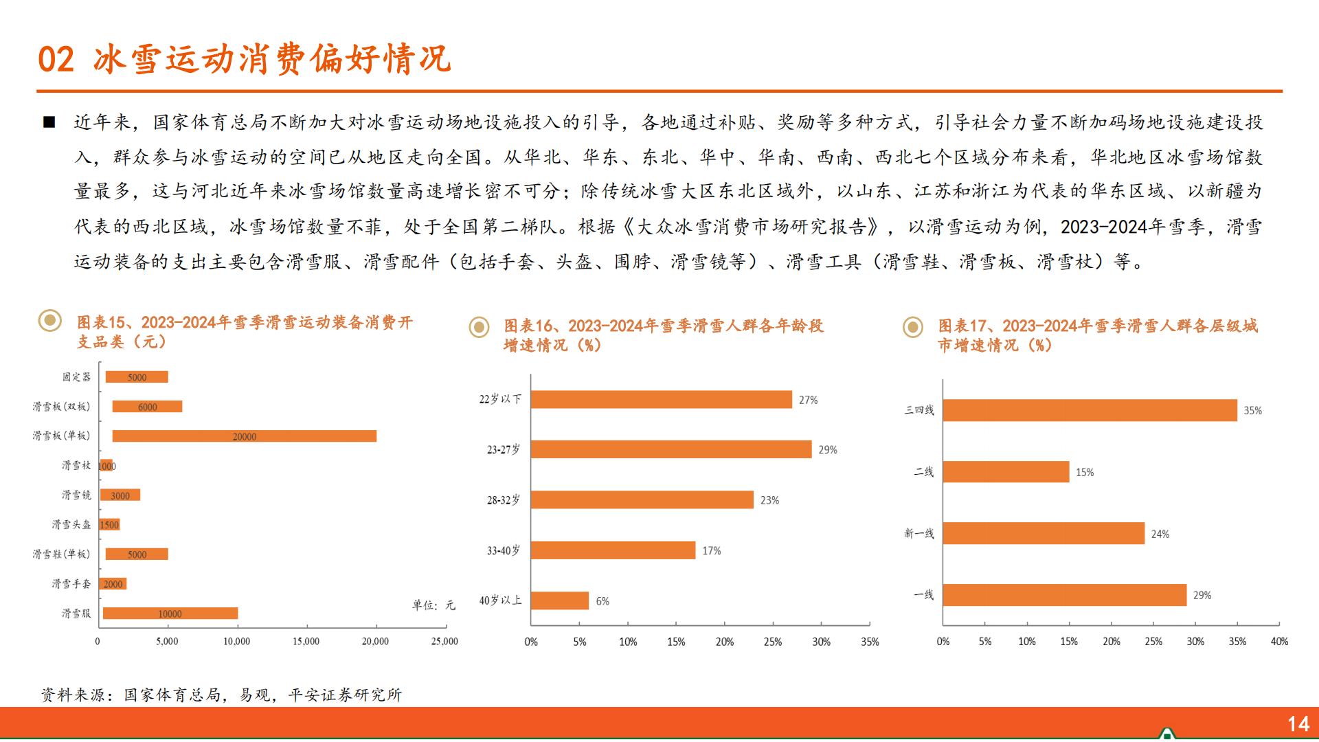 平安证券-运动户外专题系列-三-：冰雪运动行业全景图.pdf