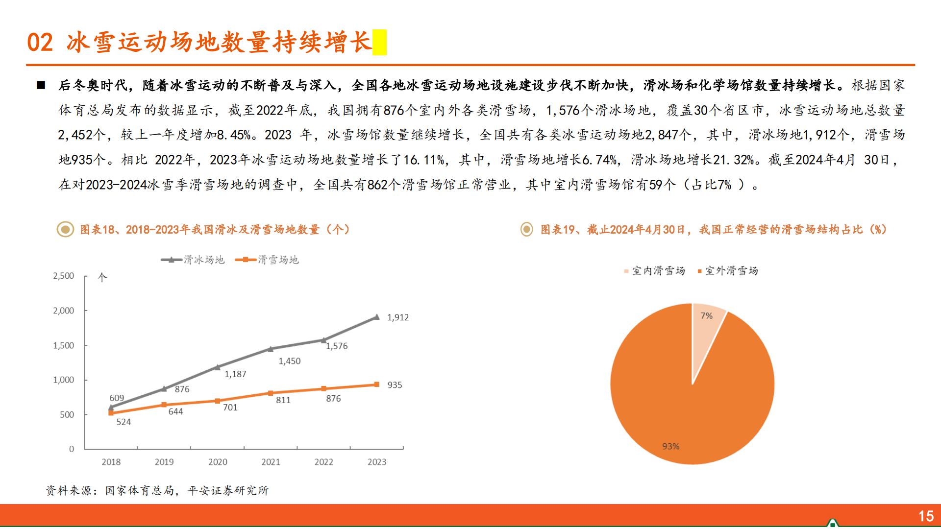 平安证券-运动户外专题系列-三-：冰雪运动行业全景图.pdf