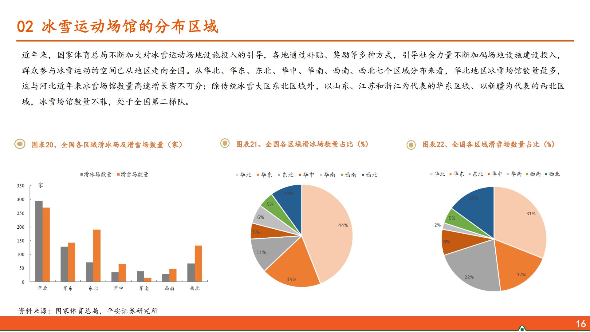 平安证券-运动户外专题系列-三-：冰雪运动行业全景图.pdf
