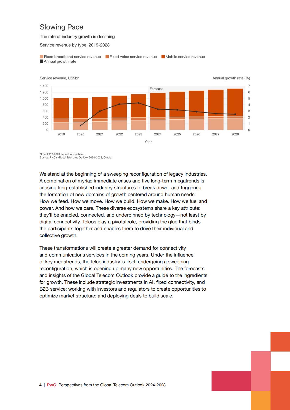 普华永道：2024-2028年全球电信行业展望报告（英文版）.pdf
