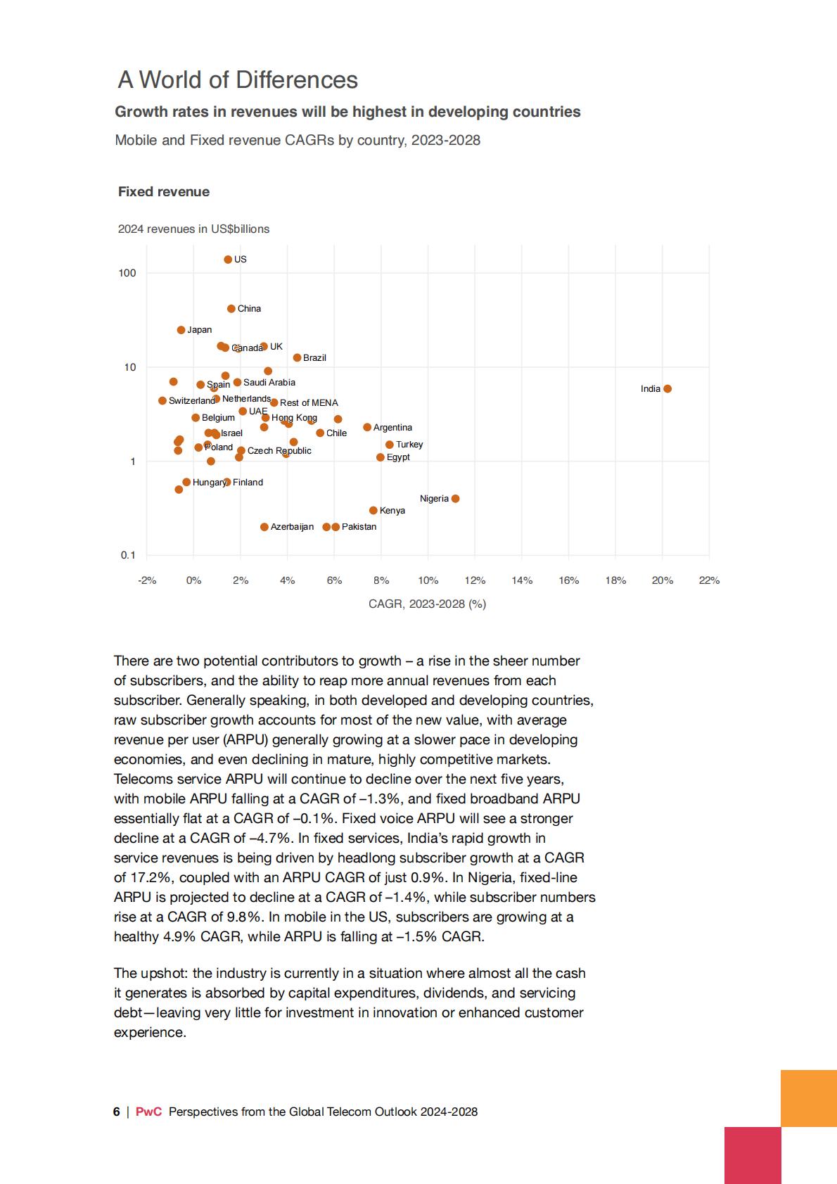 普华永道：2024-2028年全球电信行业展望报告（英文版）.pdf
