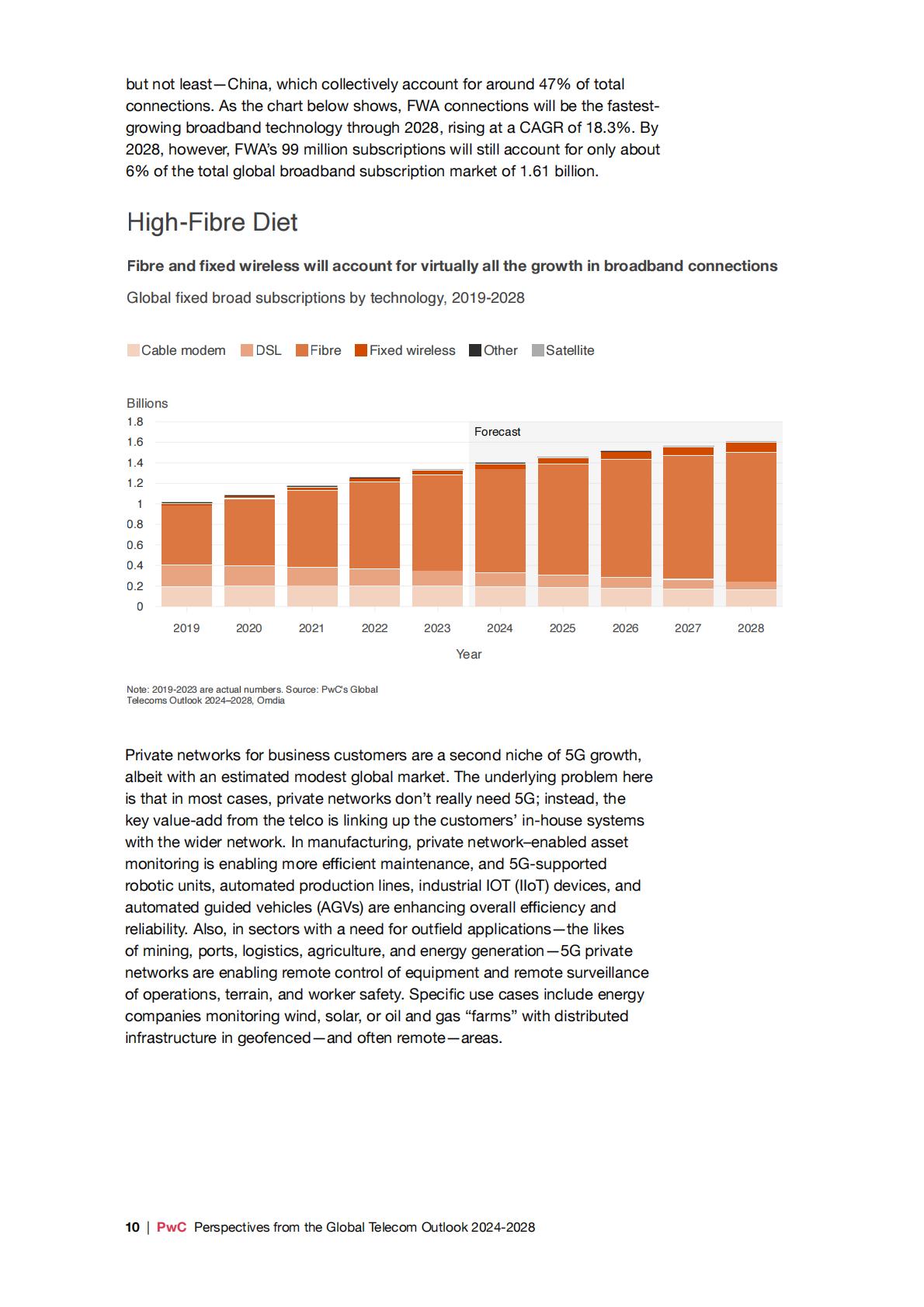 普华永道：2024-2028年全球电信行业展望报告（英文版）.pdf