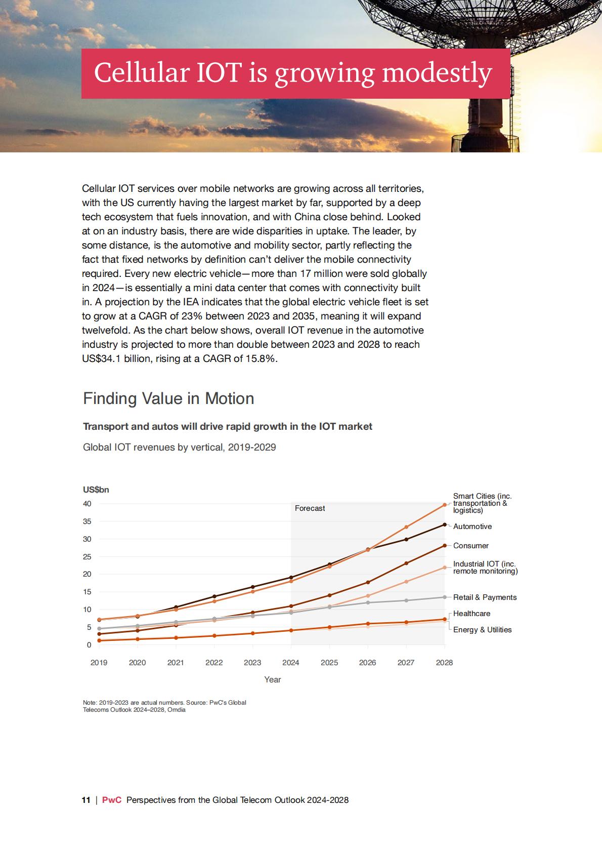 普华永道：2024-2028年全球电信行业展望报告（英文版）.pdf