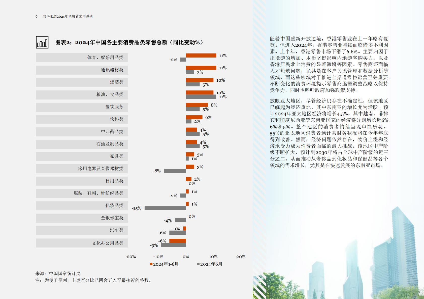 普华永道：2024年消费者之声调研中国报告.pdf