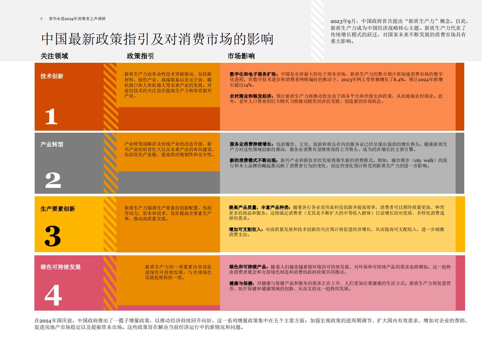 普华永道：2024年消费者之声调研中国报告.pdf