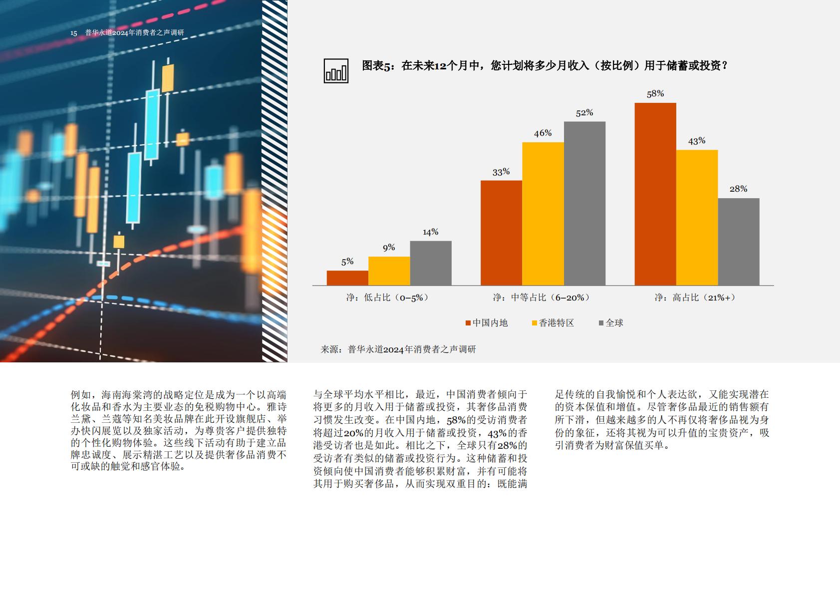 普华永道：2024年消费者之声调研中国报告.pdf