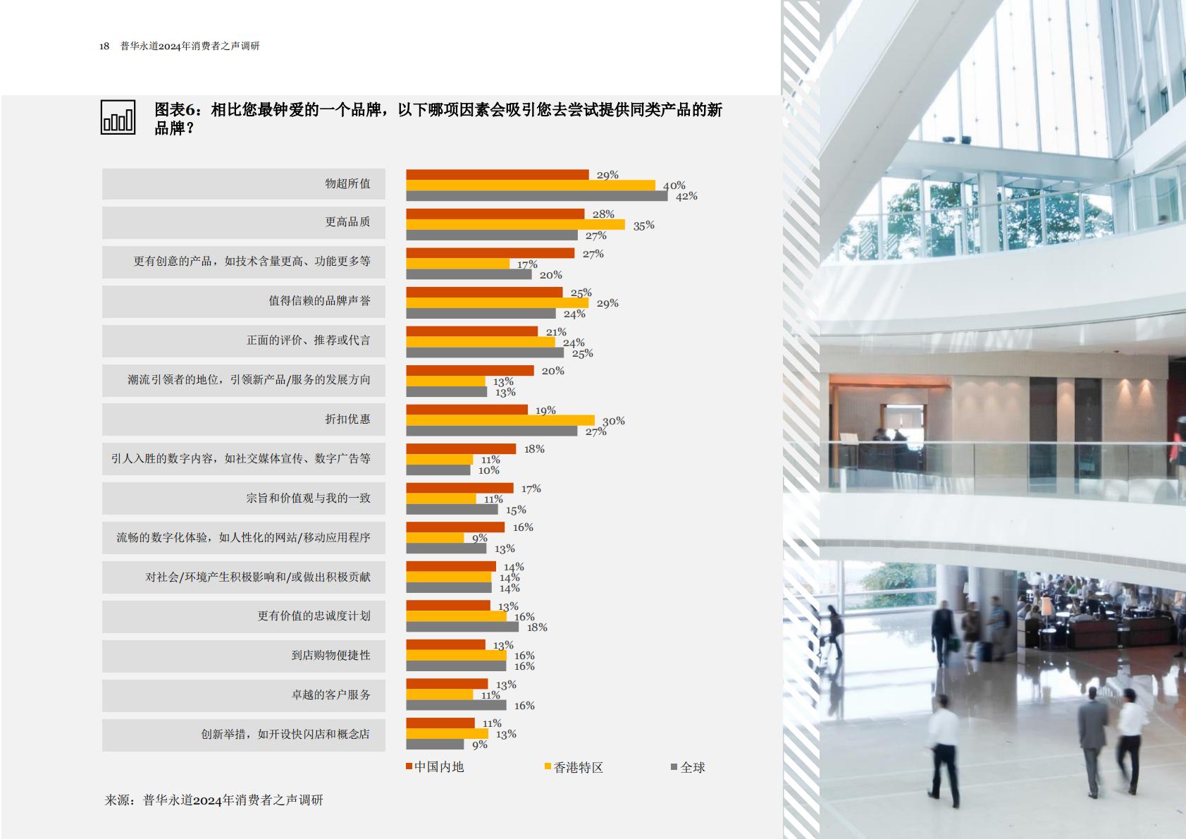 普华永道：2024年消费者之声调研中国报告.pdf