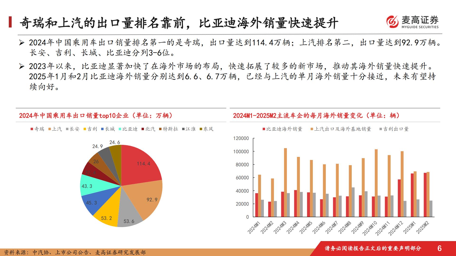 汽车行业跟踪报告：中国汽车出海潜在市场研究-1-：澳大利亚篇.pdf