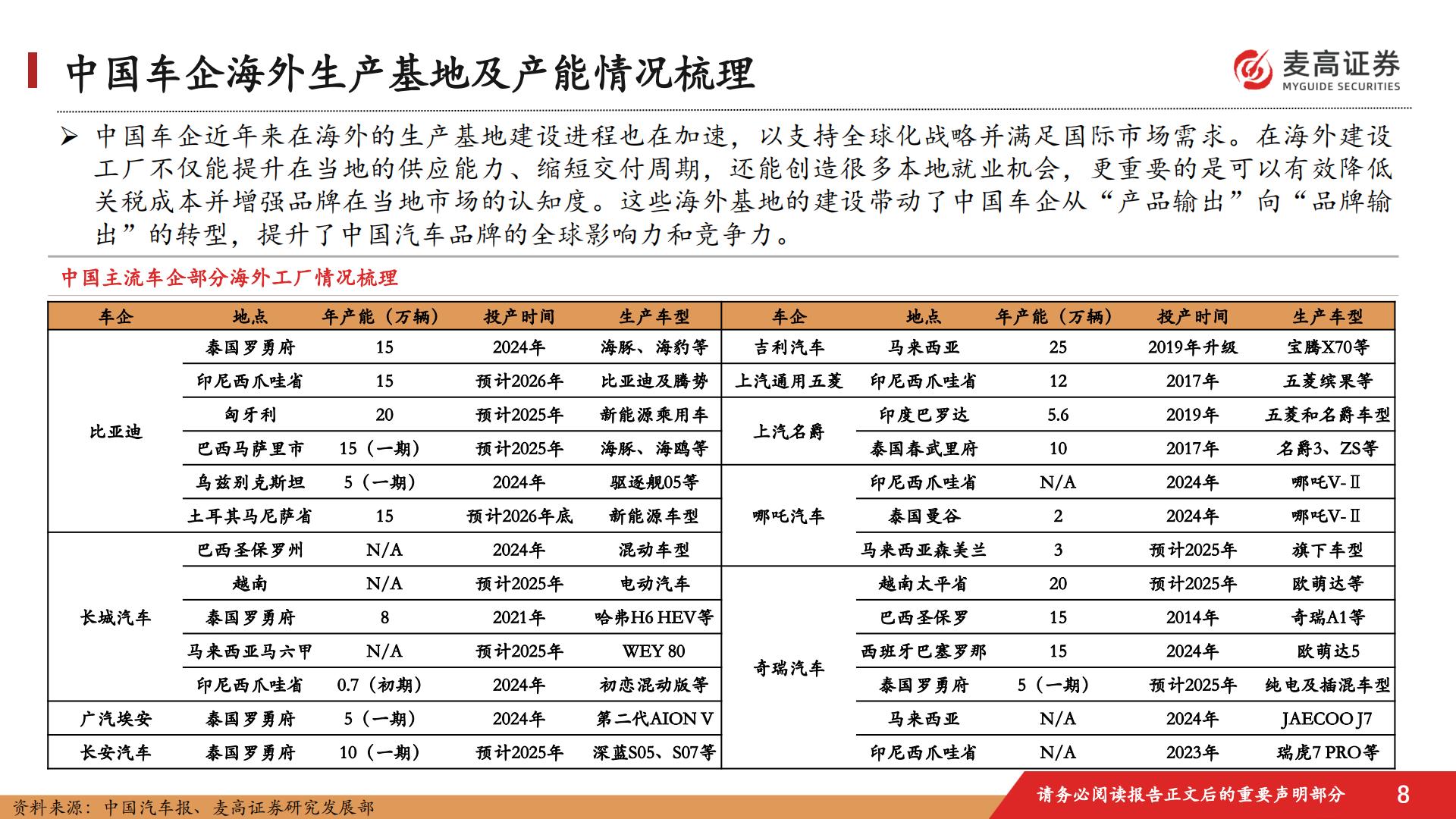 汽车行业跟踪报告：中国汽车出海潜在市场研究-1-：澳大利亚篇.pdf