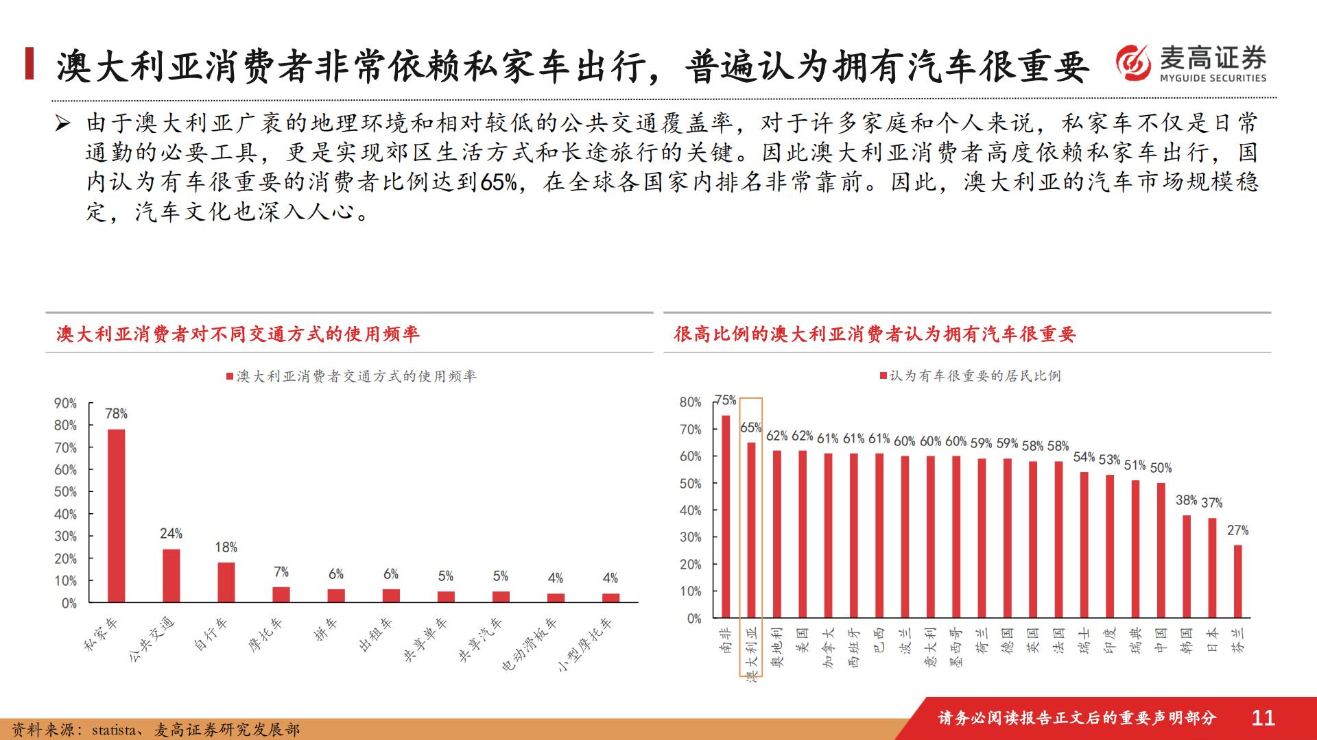 汽车行业跟踪报告：中国汽车出海潜在市场研究-1-：澳大利亚篇.pdf