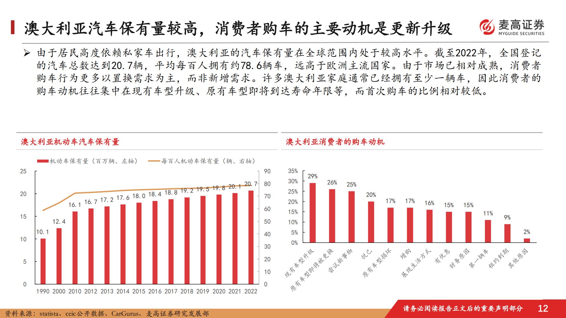汽车行业跟踪报告：中国汽车出海潜在市场研究-1-：澳大利亚篇.pdf