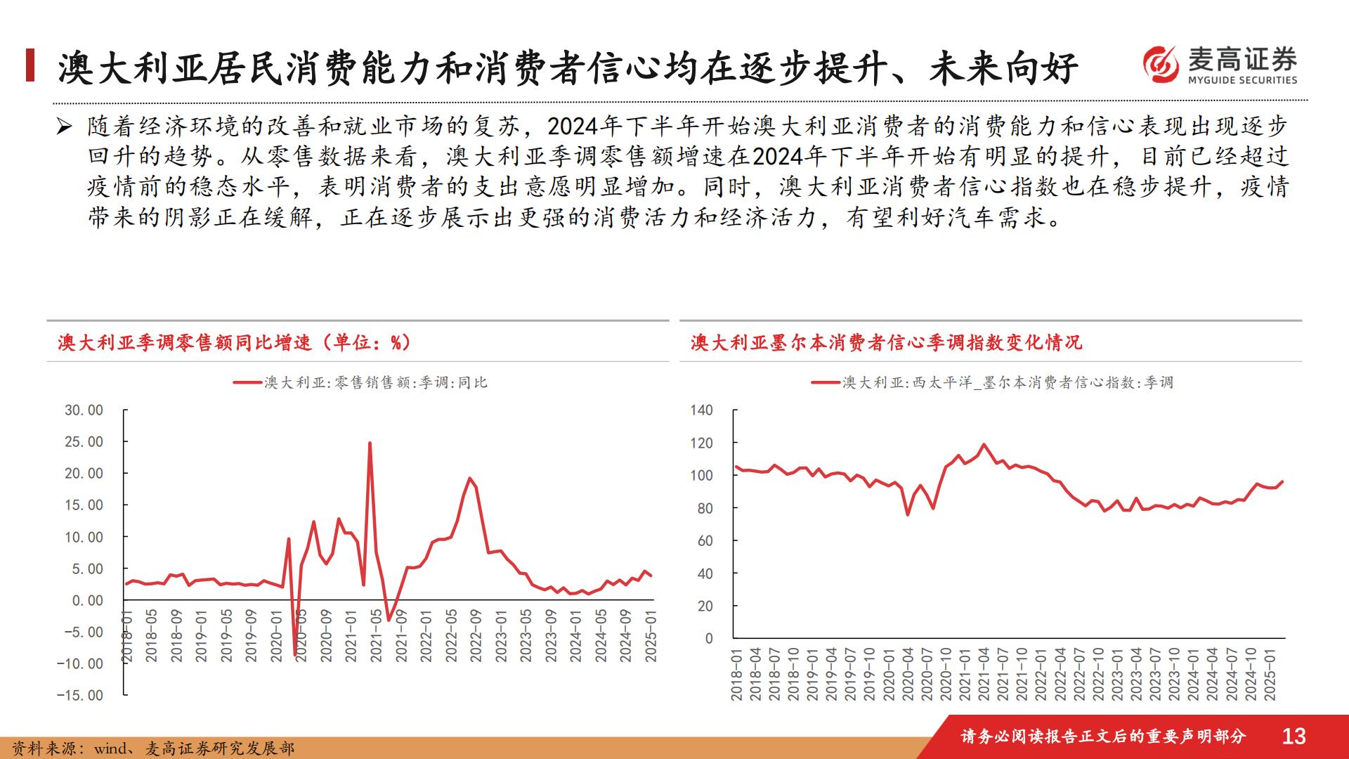 汽车行业跟踪报告：中国汽车出海潜在市场研究-1-：澳大利亚篇.pdf