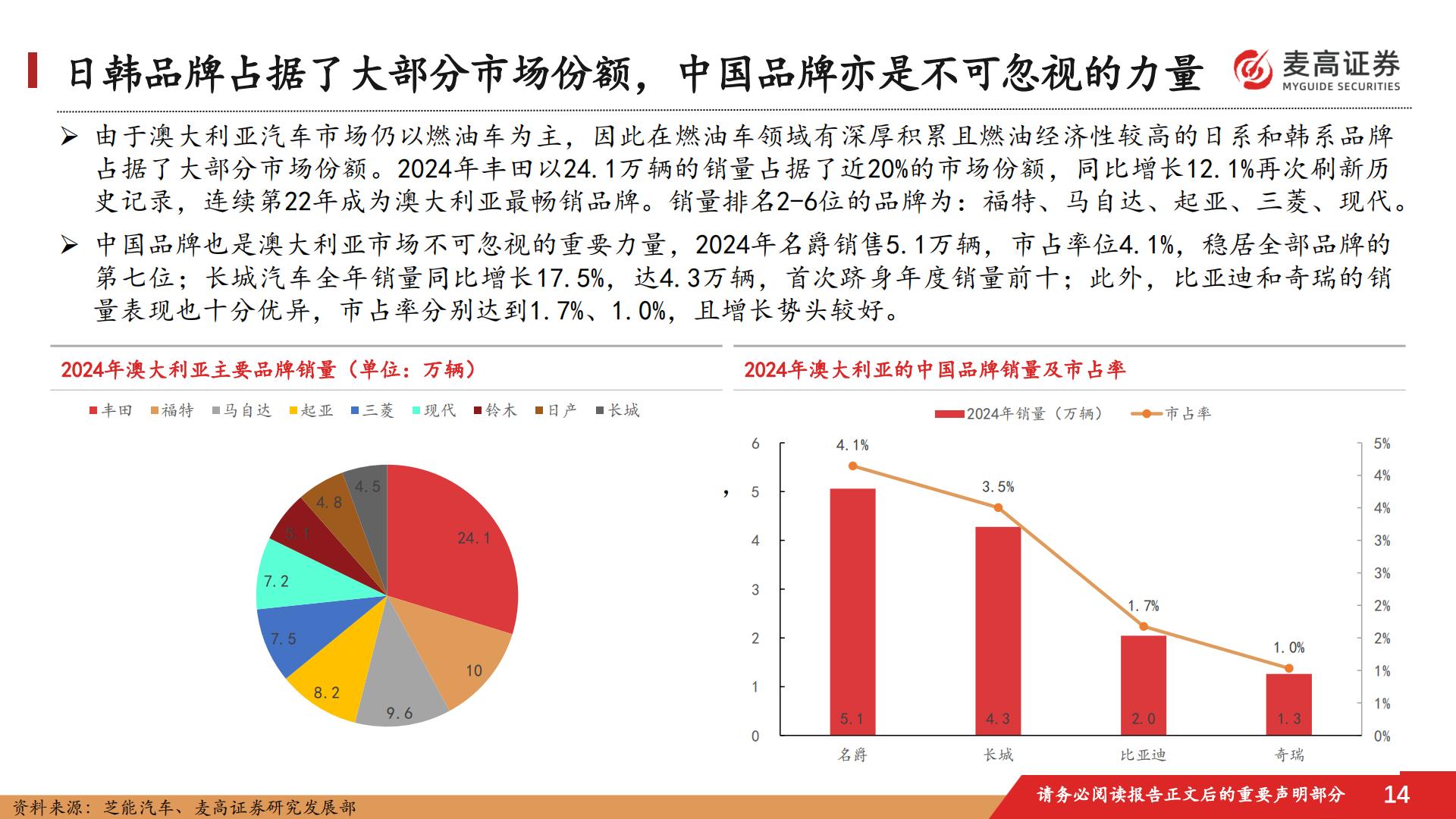 汽车行业跟踪报告：中国汽车出海潜在市场研究-1-：澳大利亚篇.pdf