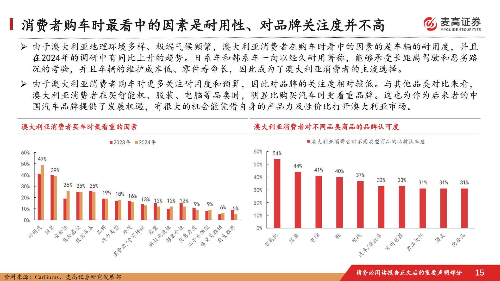 汽车行业跟踪报告：中国汽车出海潜在市场研究-1-：澳大利亚篇.pdf