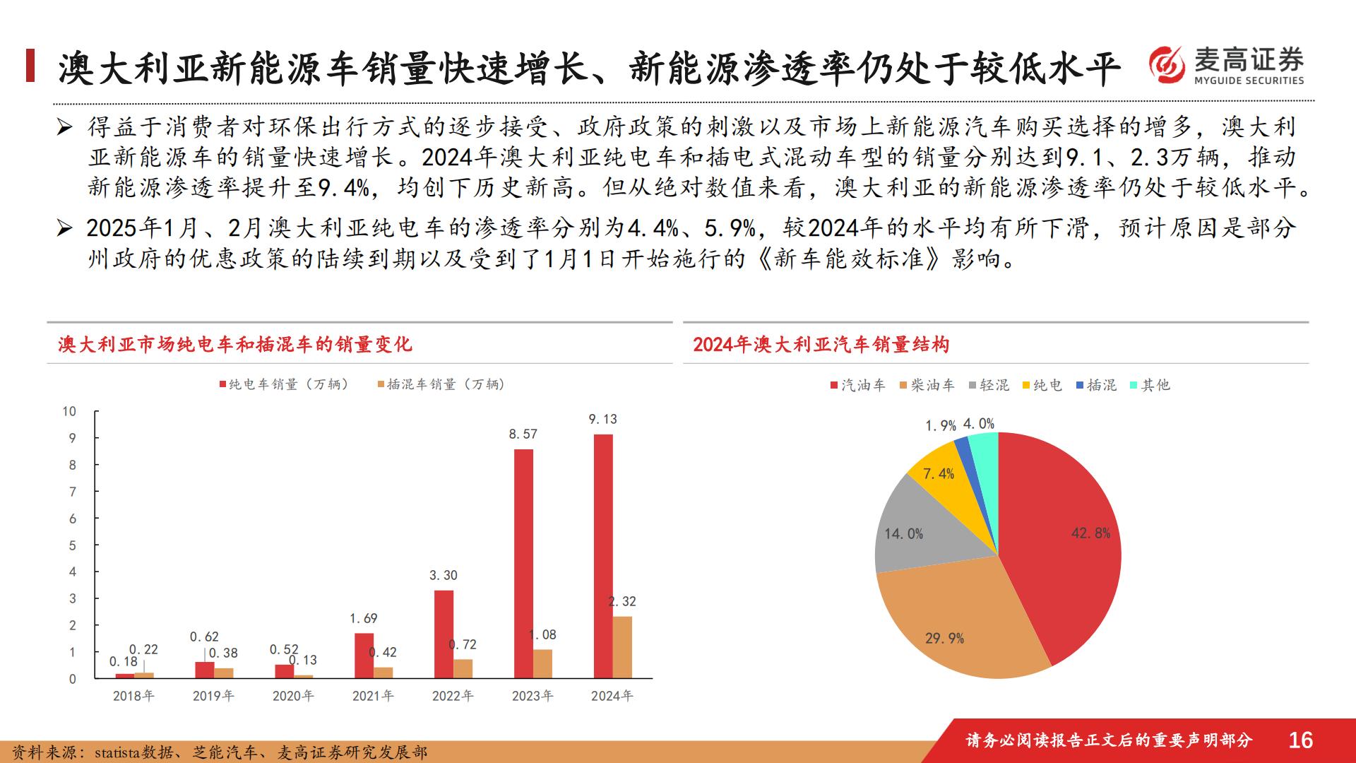 汽车行业跟踪报告：中国汽车出海潜在市场研究-1-：澳大利亚篇.pdf