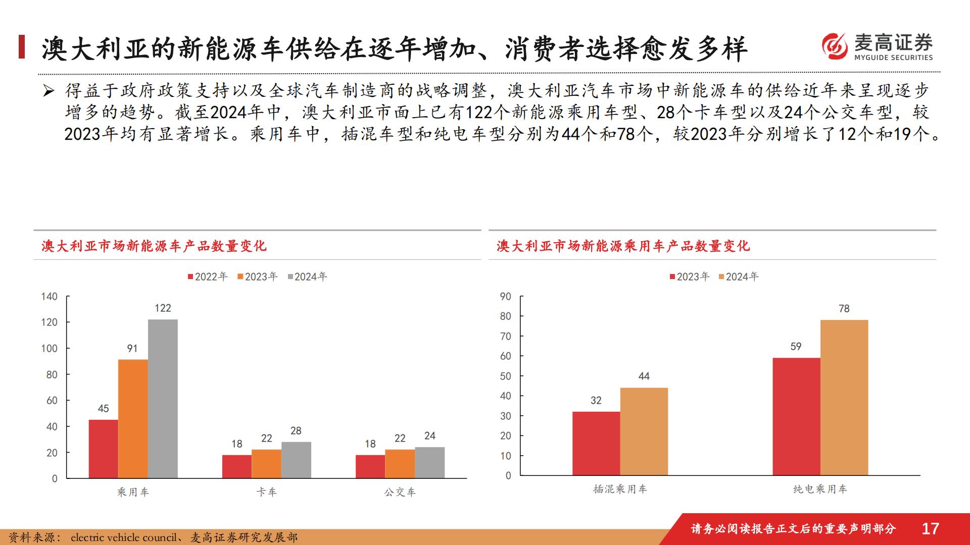 汽车行业跟踪报告：中国汽车出海潜在市场研究-1-：澳大利亚篇.pdf