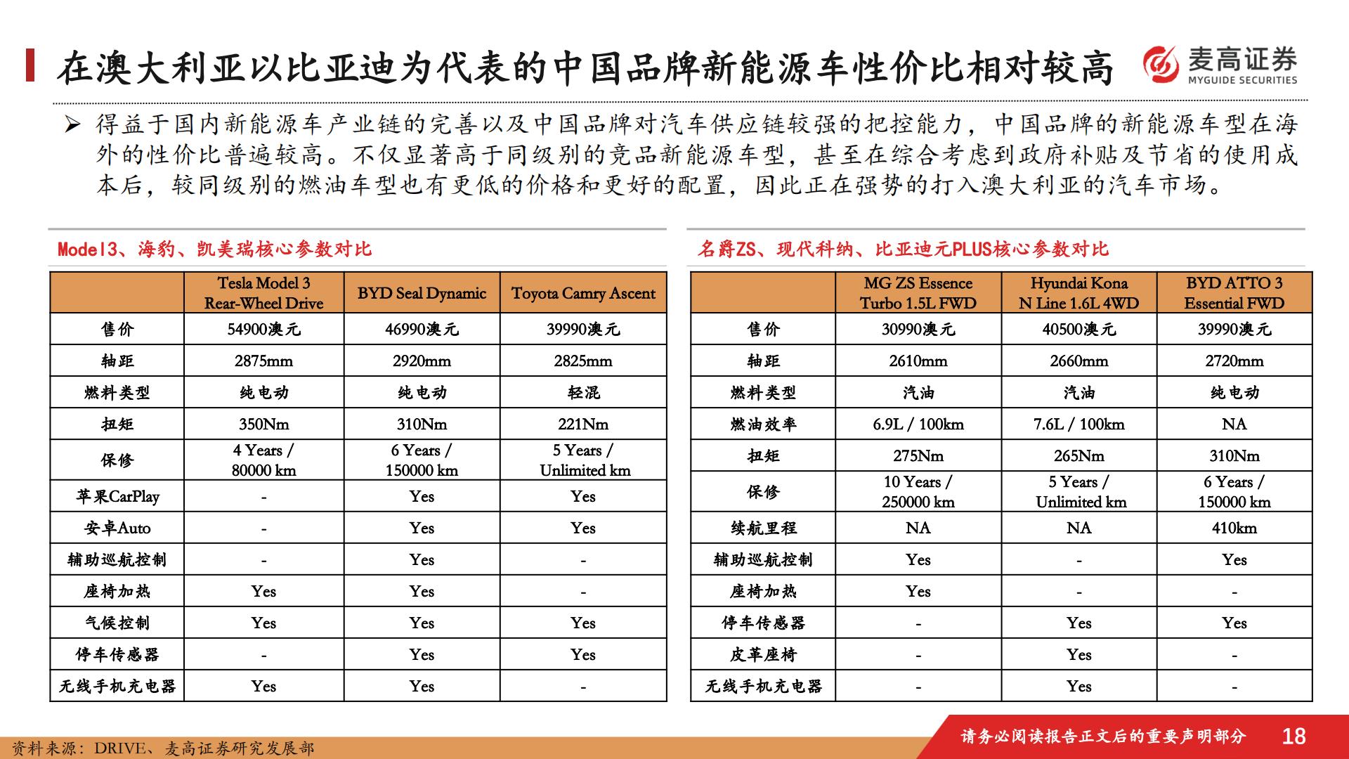 汽车行业跟踪报告：中国汽车出海潜在市场研究-1-：澳大利亚篇.pdf