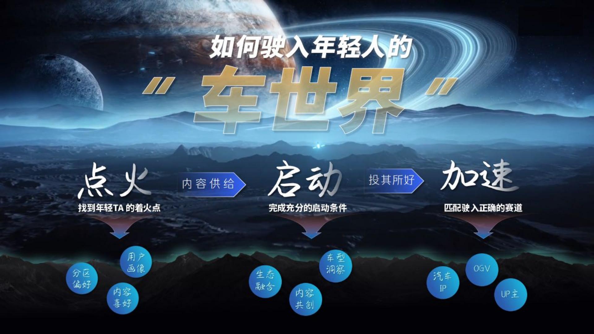 2023驶入年轻人的车世界-2023年B站汽车行业营销通案-哔哩哔哩.pdf