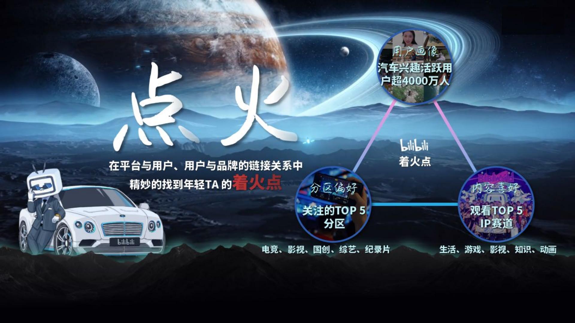 2023驶入年轻人的车世界-2023年B站汽车行业营销通案-哔哩哔哩.pdf