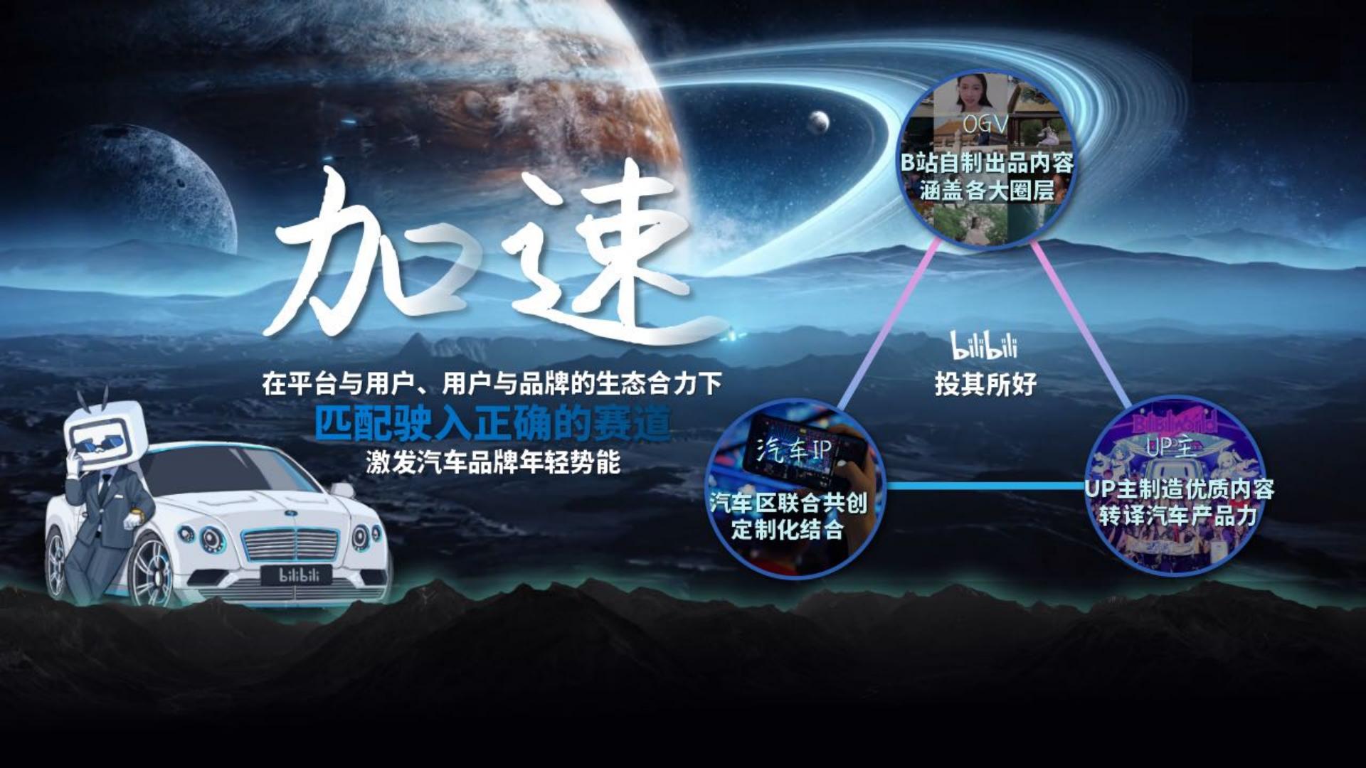 2023驶入年轻人的车世界-2023年B站汽车行业营销通案-哔哩哔哩.pdf