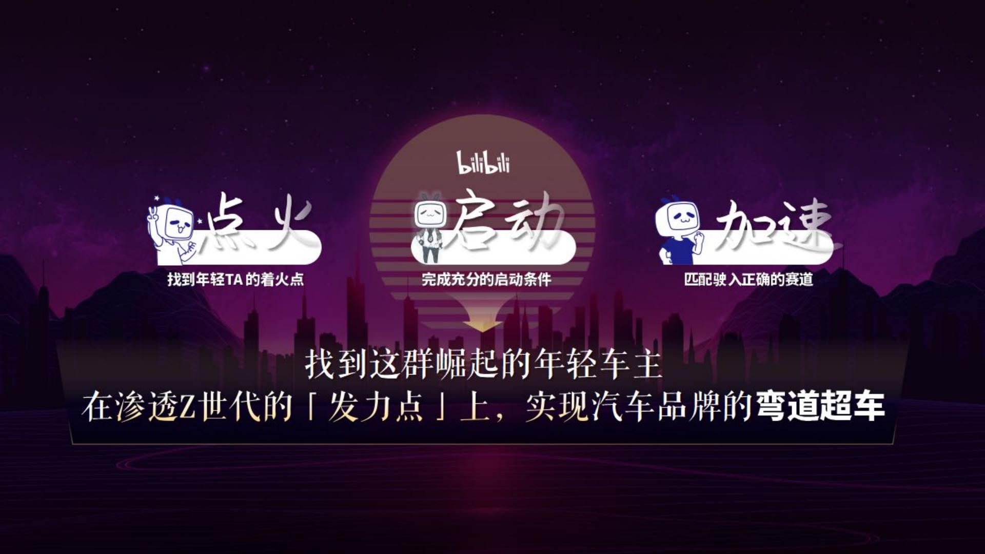 2023驶入年轻人的车世界-2023年B站汽车行业营销通案-哔哩哔哩.pdf