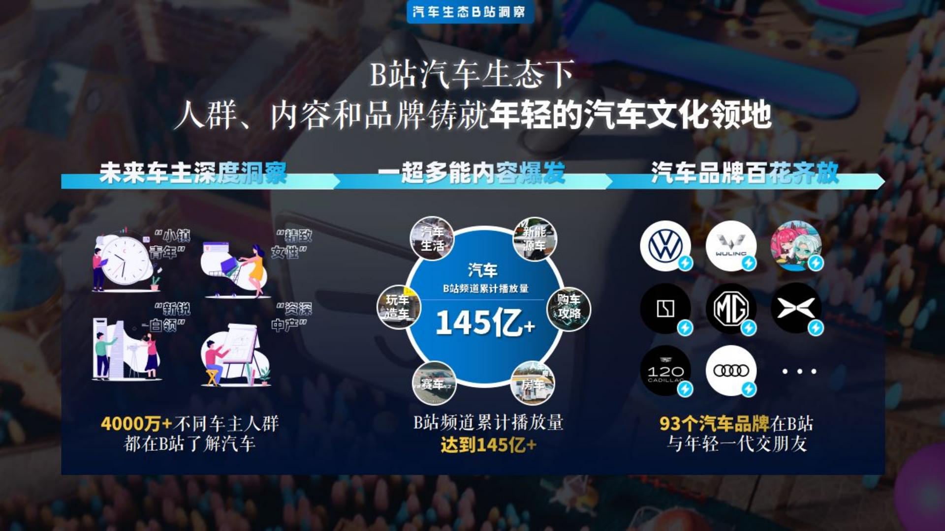 2023驶入年轻人的车世界-2023年B站汽车行业营销通案-哔哩哔哩.pdf