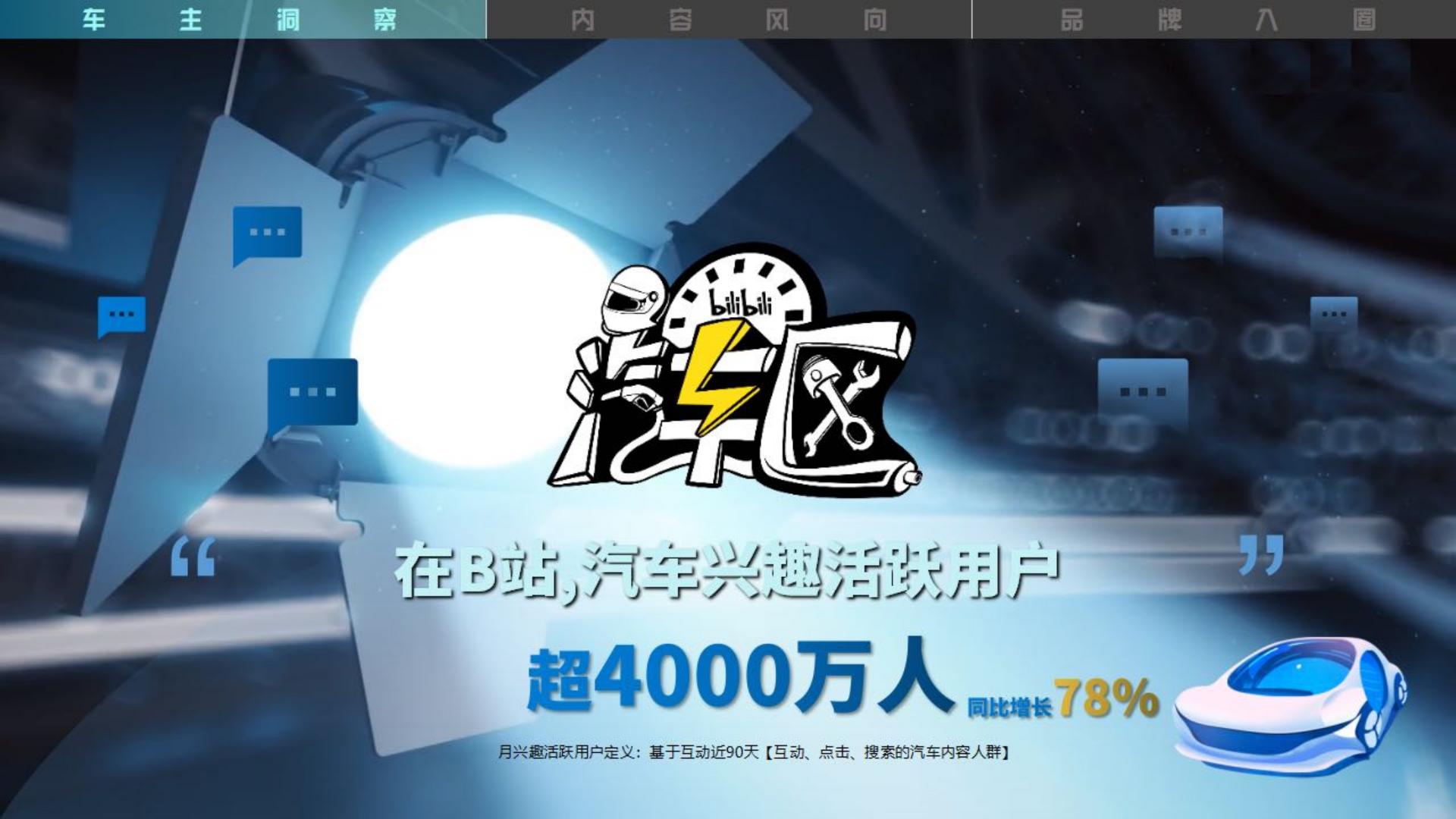 2023驶入年轻人的车世界-2023年B站汽车行业营销通案-哔哩哔哩.pdf