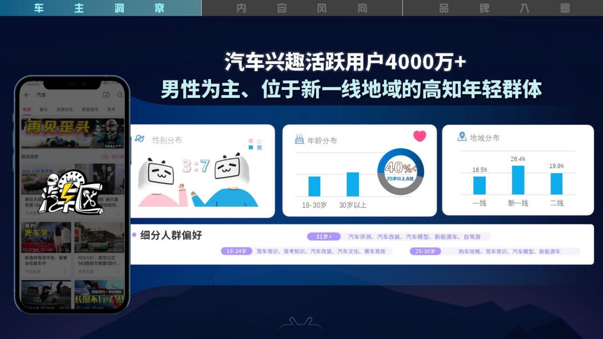 2023驶入年轻人的车世界-2023年B站汽车行业营销通案-哔哩哔哩.pdf